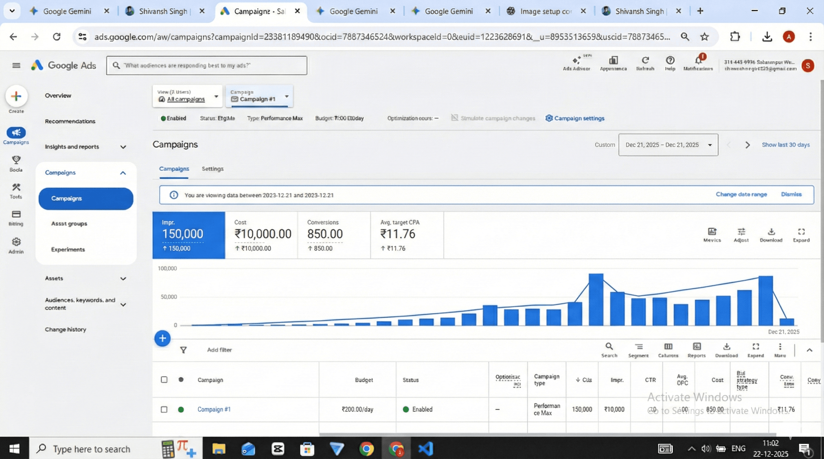 AdSense ROI